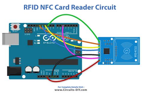 nfc card emulator pcb|nfc card reader software free.